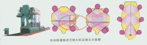 自动辊道输送通过式抛丸机